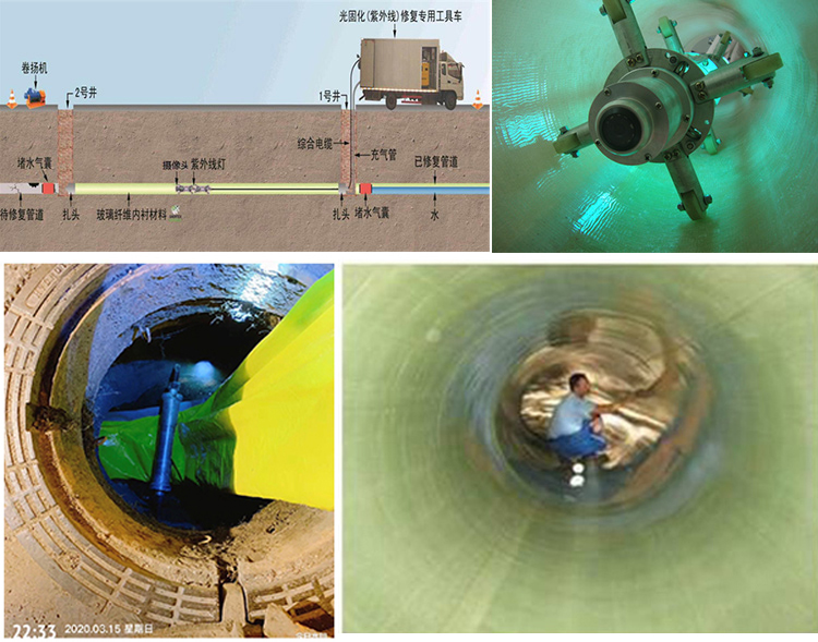 通榆UV-CIPP内衬修复