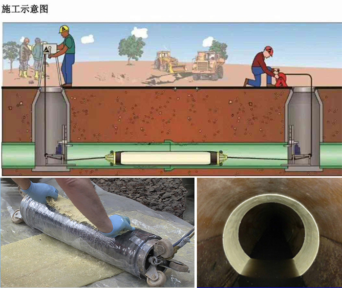 通榆管道局部点状修复